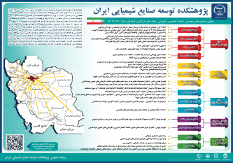 اینفوگرافیک دستاوردهای شاخص پژوهشکده توسعه صنایع شیمیایی ایران به مناسبت چهل و چهارمین سالگرد تأسیس جهاد دانشگاهی